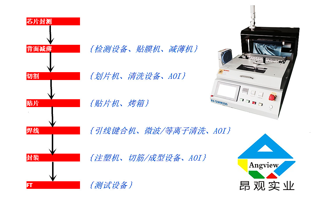 上海昂觀(guān)實(shí)業(yè)有限公司
